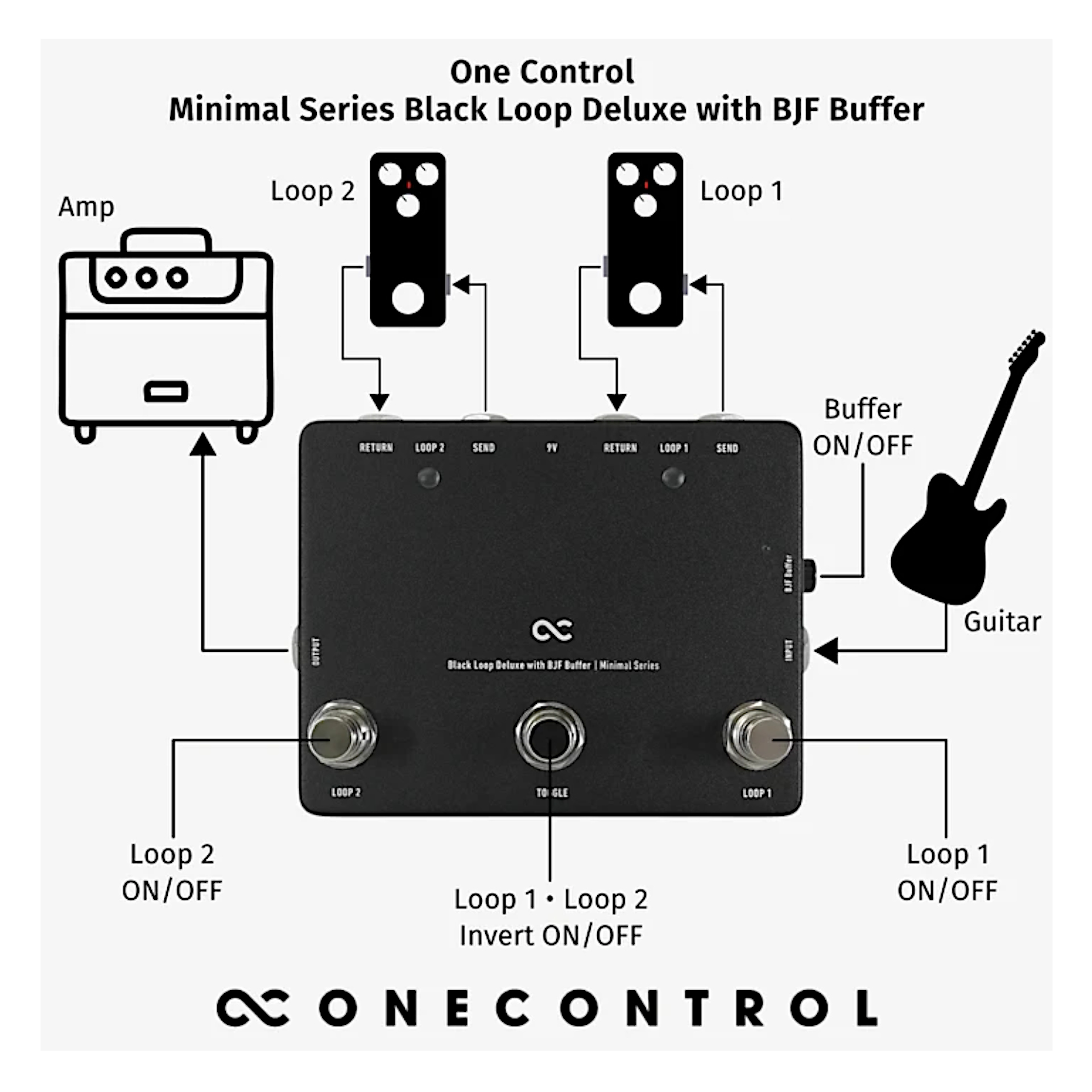 Gitarren-Looper, Effektpedal, zwei Effektloops, integrierter Buffer, schwarzes Gehäuse